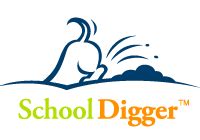 schooldigger|schooldigger website.